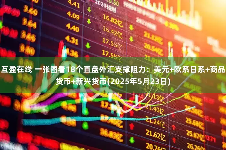互盈在线 一张图看18个直盘外汇支撑阻力：美元+欧系日系+商品货币+新兴货币(2025年5月23日)