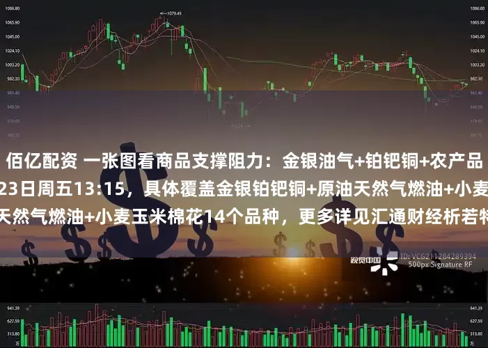 佰亿配资 一张图看商品支撑阻力：金银油气+铂钯铜+农产品期货，更新于2025年5月23日周五13:15，具体覆盖金银铂钯铜+原油天然气燃油+小麦玉米棉花14个品种，更多详见汇通财经析若特制图表中的内容。